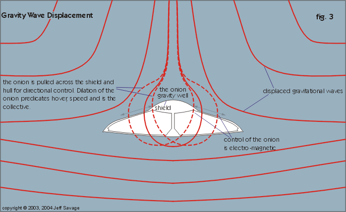 fig.3