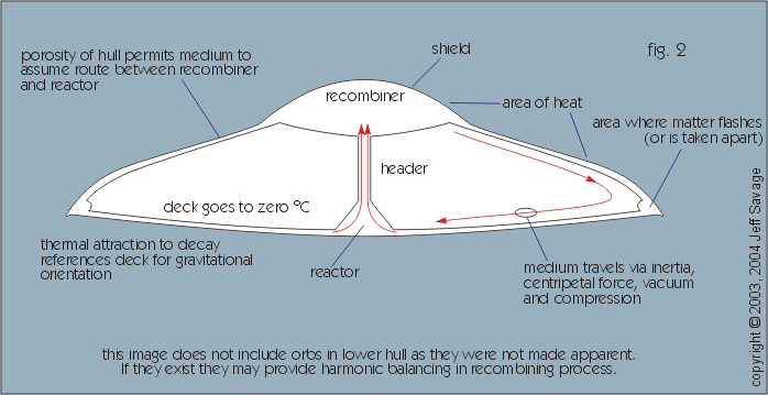 fig.2