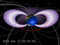 Earth's magnetic fields and radiation belts