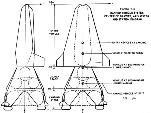 Lunex Chart I - A