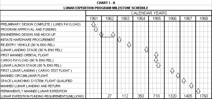 Lunex Chart I - A