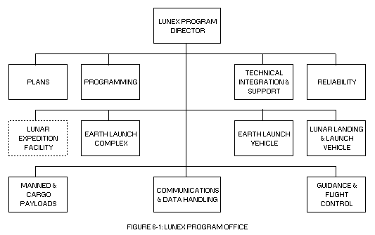 Lunex Chart I - A