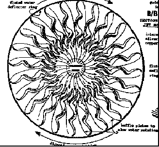 Schauberger generator diagram