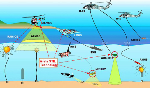 NAVY_AMCM_MH-60.jpg