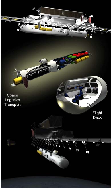 Figure 7. Notional Space Logistics Transport shown being resupplied at an orbiting Space Logistics Base and with a cut-away view showing the propellant tanks and cargo containers on the left and the space hangar on the right. A cut-away view of the flight deck is shown in the upper right. Prepared by Isiah Davenport and Dennis Stewart, General Dynamics, Advanced Information Systems.