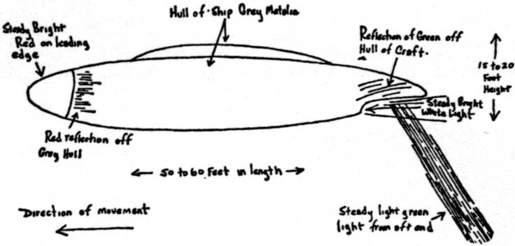 Coyne Helicopter Depiction